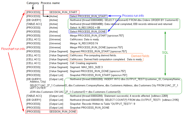 Informations d'exécution de processus
