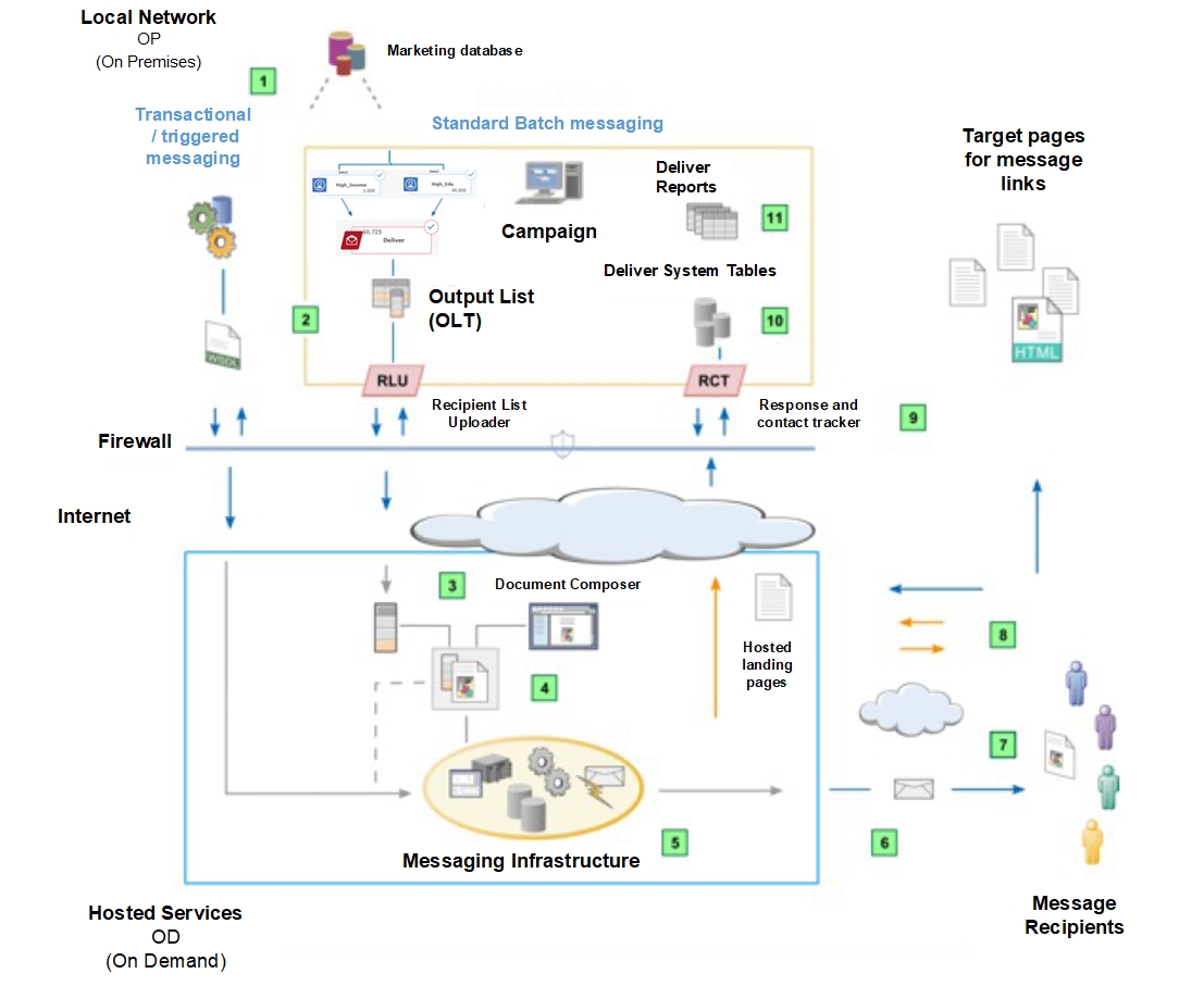 email workflow