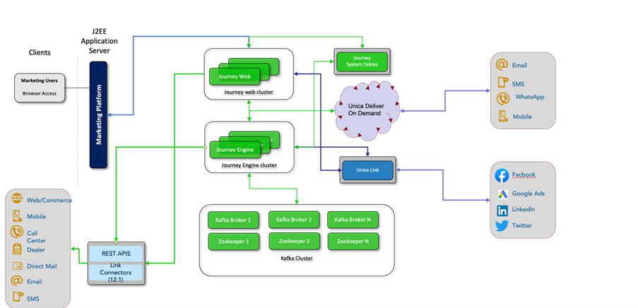 Deployment Diagram