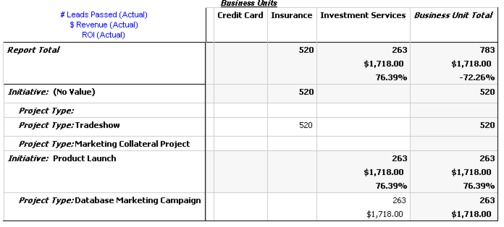 Project Performance Crosstab report image