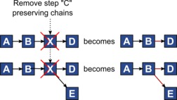 Abbildung zum Löschen von Task