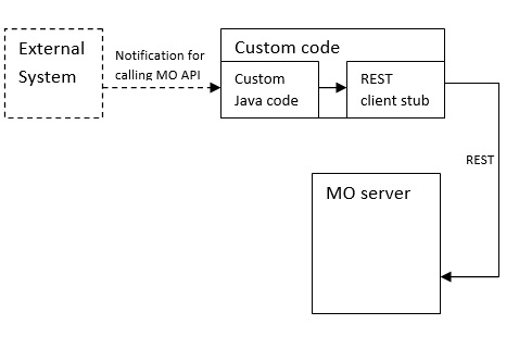 Standalone or external trigger usage scenario