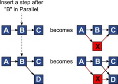 Inserting tasks in parallel image