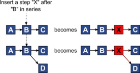 Inserting tasks in series image