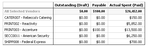 Vendor Spend Summary report image