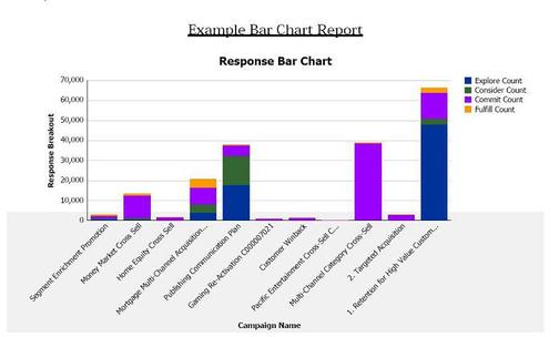 Chart styles
