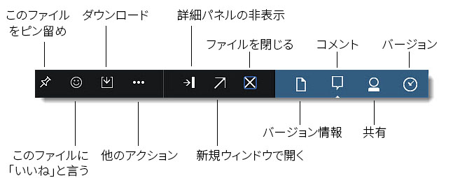 コントロール・バー