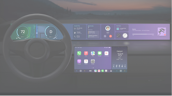 Car Application lifecycle diagram