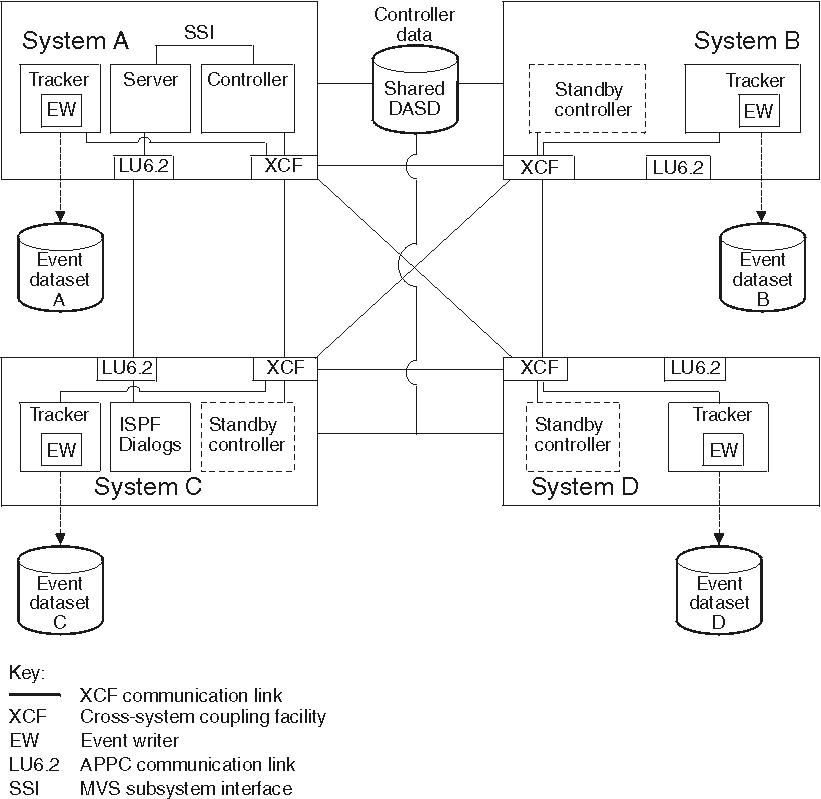 eqqi0001 The graphic shows a PLEX environment.