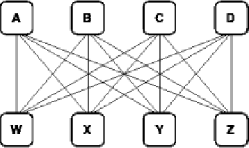 The graphic shows operations W, X, Y, and Z that are all dependent on operations A, B, C, and D.