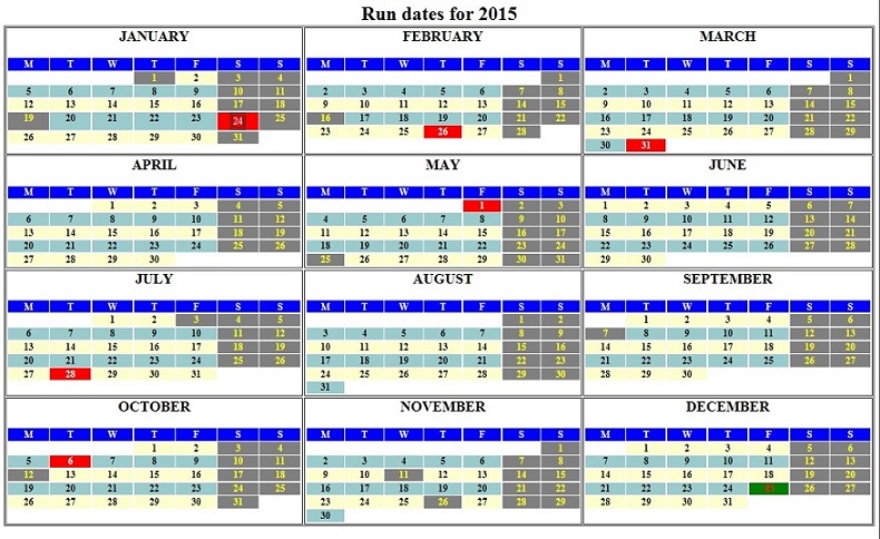 The run dates for year 2015