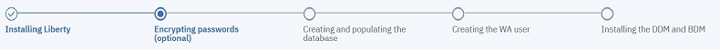 This picture describes the steps required for installing the full HCL Workload Automation software stack. You are now at step 2: optionally encrypting passwords.
