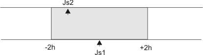 The figure displays the predecessor job stream when using the within a relative interval matching criteria