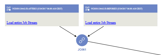 graphical representation of a joined dependency