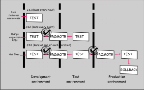 graphic showing JS1, JS2, and JS3