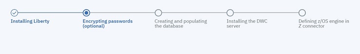 This picture describes the steps for installing the Dynamic Workload Console. You are now at step 2, which is optional, about encrypting passwords.