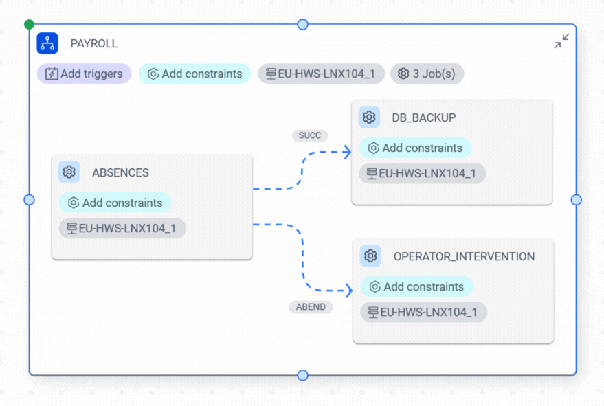 This figure shows two different conditional dependencies on output conditions on the ABSENCES job