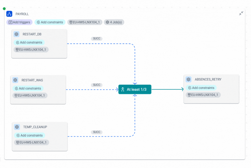 This figure shows the graphical view of the Graphical Designer in which a join dependency containing three dependencies on SUCC status is displayed.