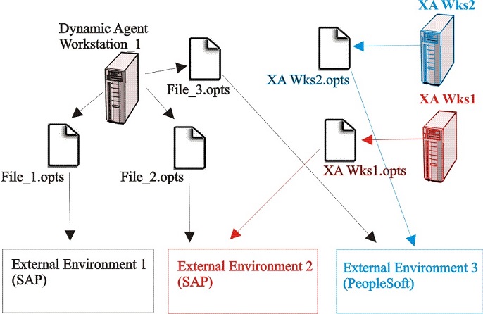 Typical configuration for the extended agent and the dynamic agent