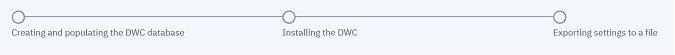 The graphic displays the typical flow of an upgrade procedure beginning with the creation and population of the Dynamic Workload Console database, the installation of the Dynamic Workload Console, and the export of the Dynamic Workload Console settings to a file