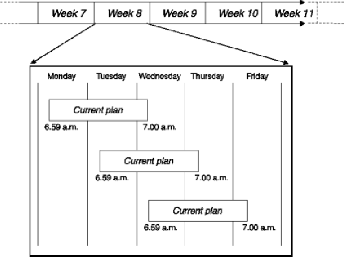 Diagram of extending the current plan