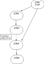 The graphic shows an example of how to fix an APPLICATION INCONSISTENT problem