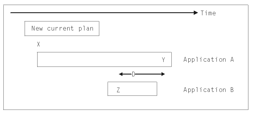 Diagram of an example of a missing predecessor