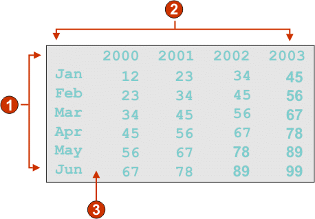 Example of table (visual) component