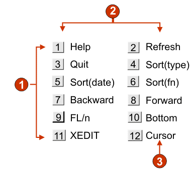 Example of button table widget