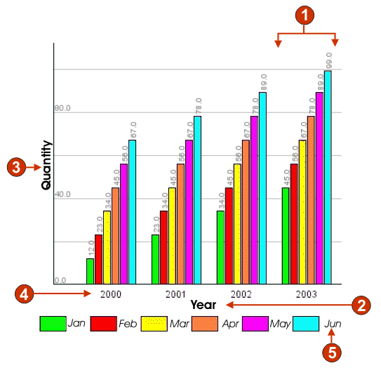 Example of vertical bar graph widget