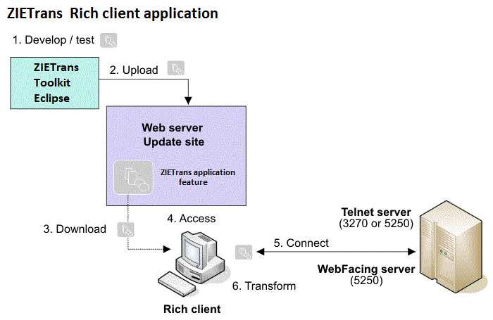 アプリケーション (application)