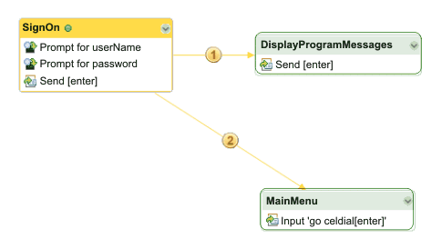 画面の削除の例 - 切り取りまたは削除後