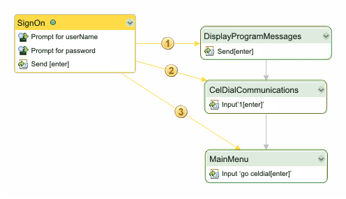 画面の削除の例 - 切り取りまたは削除前