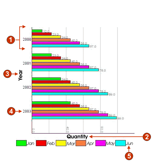 Example of horizontal bar graph widget