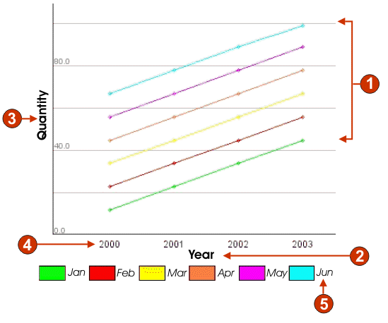 Example of line graph widget