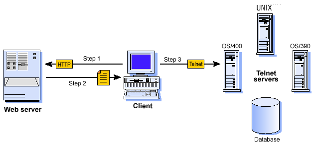 How Z and I Emulator for Web works