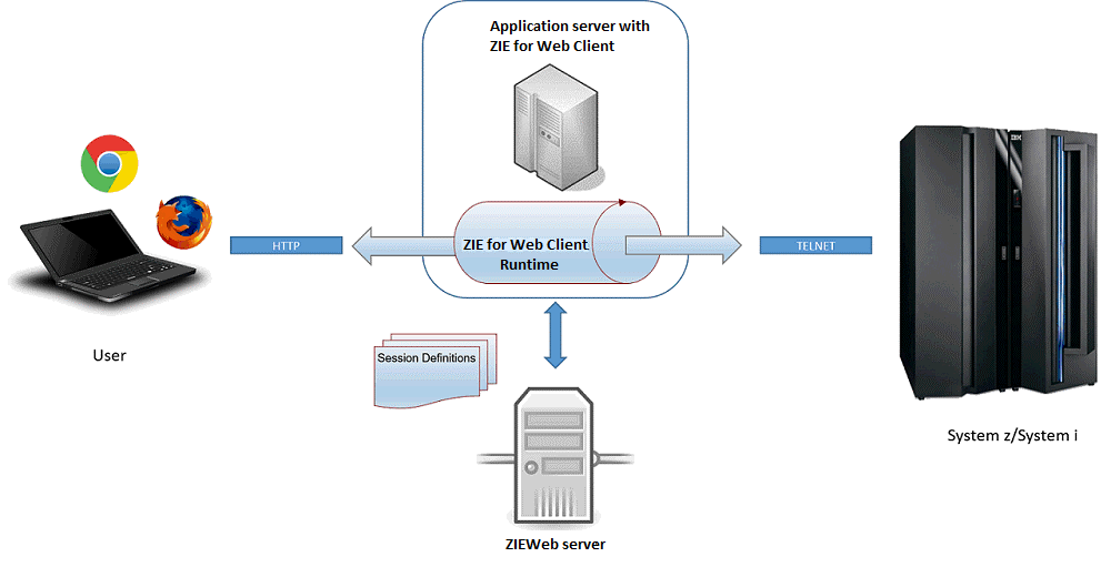 ZIEWeb-Client configuration