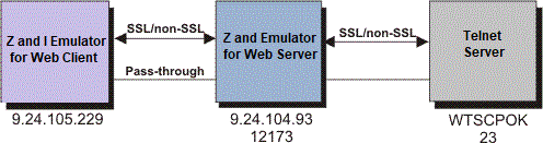 top リダイレクターの動作