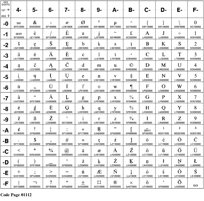 Code page 01112
