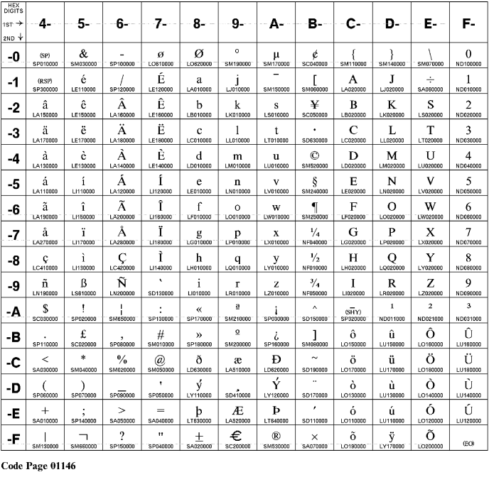 Code page 01146