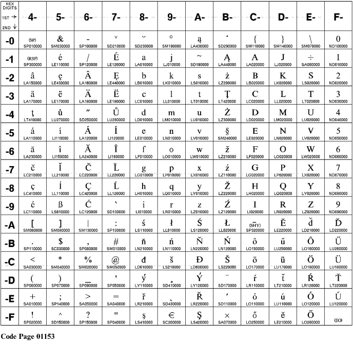 コード・ページ 1153
